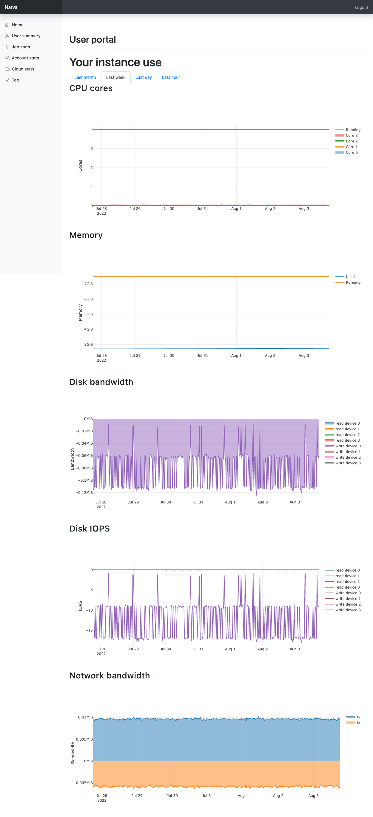 Use within a VM