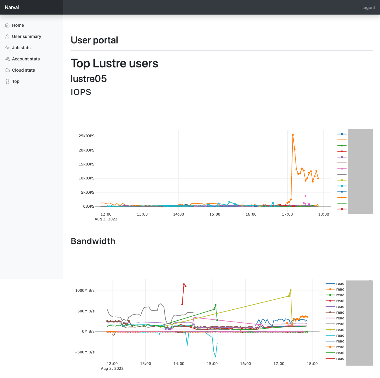 Top users on Lustre