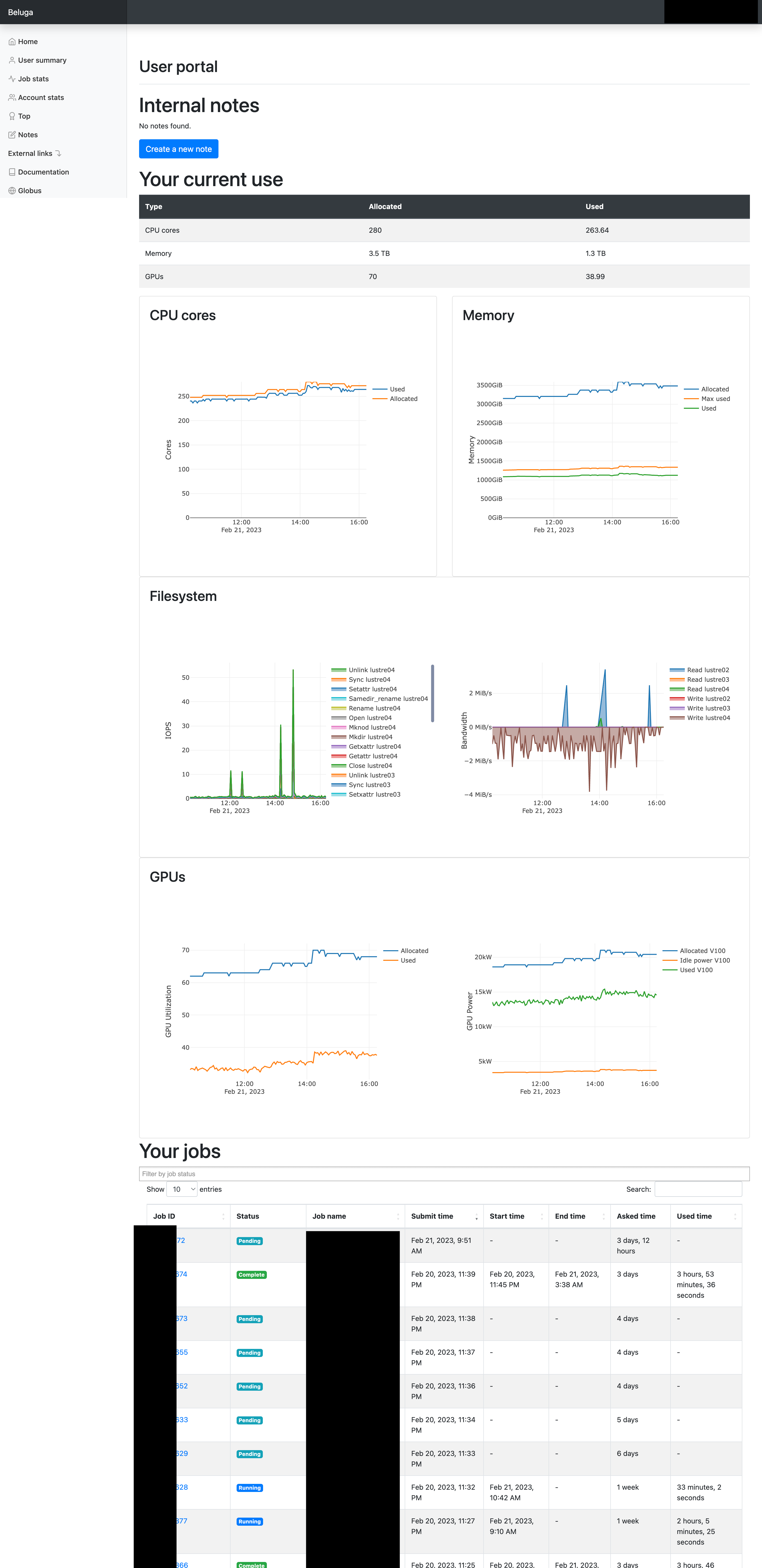 Stats per user
