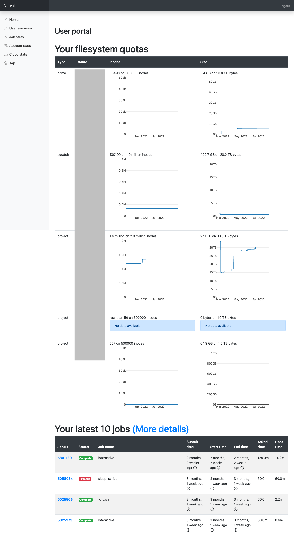 Quotas and jobs of a user